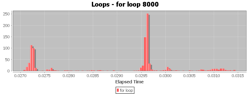 Loops - for loop 8000